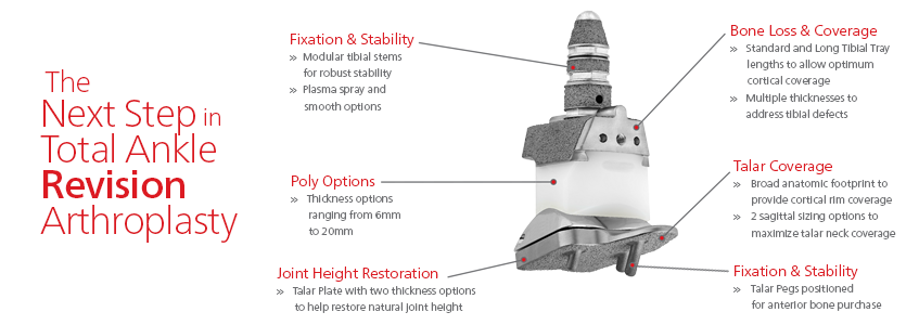 About INVISION™ Total Ankle Revision